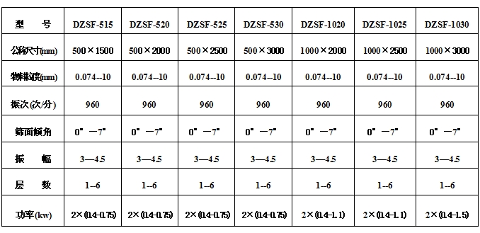 525型直线振动筛技术参数