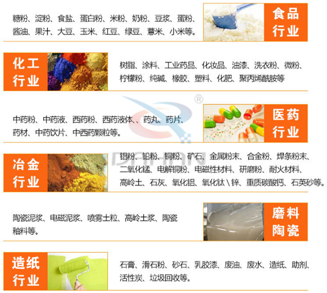 气旋筛适用行业有哪些：食品行业：糖粉，食盐，米粉，奶粉，豆浆，蛋粉。化工行业：树脂粉，涂料，工业药品，化妆品，油漆，洗衣粉，微粉。医药行业：中药粉，中药液，药丸，药片，药材。磨料陶瓷：陶瓷泥浆，电磁泥浆，喷雾土粒，高岭土浆陶瓷釉等。造纸行业：石膏，滑石粉，砂石，乳胶漆，废油，废水，造纸等