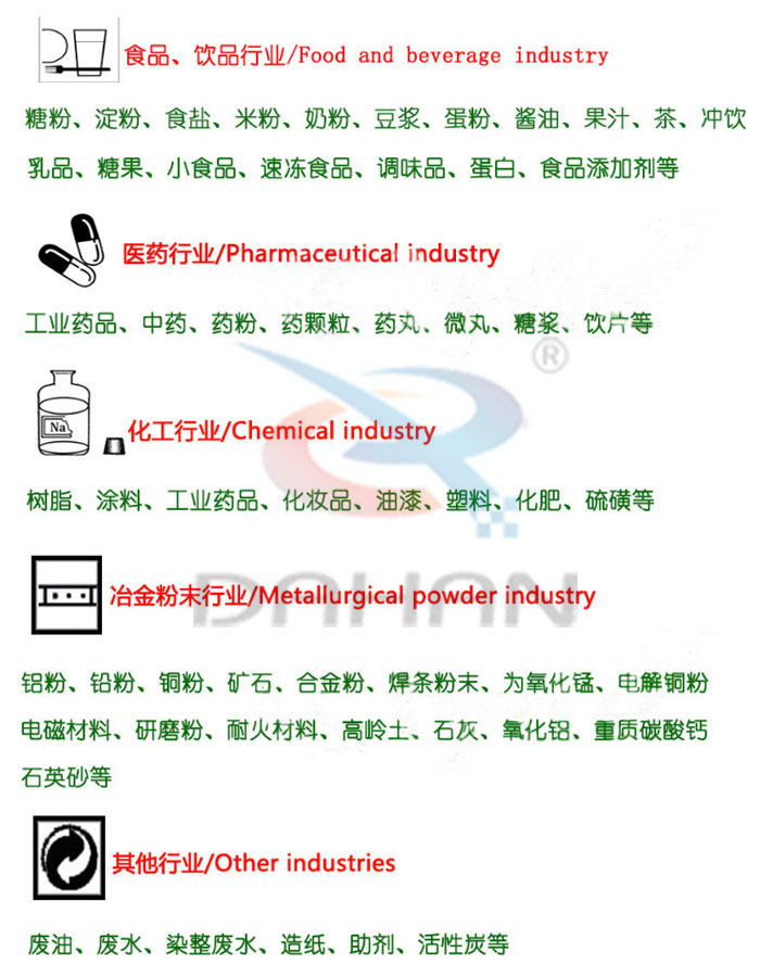 Φ1200型振动筛使用范围