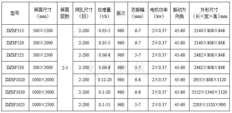 吊挂式直线振动筛技术参数