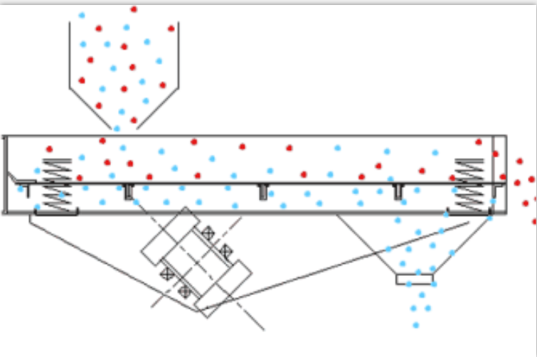 直线振动筛筛分物料