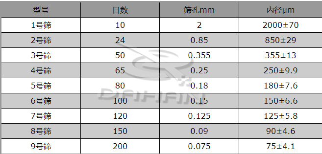 新标准药典筛