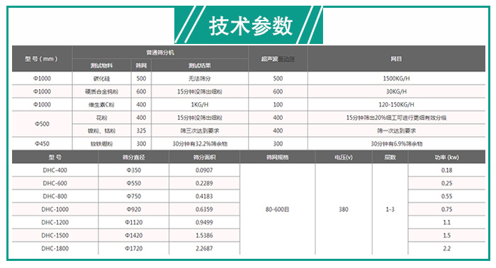 辣椒粉超声波振动筛技术参数