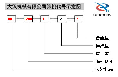 振动筛型号