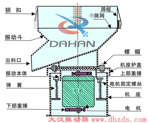 过滤筛示意图