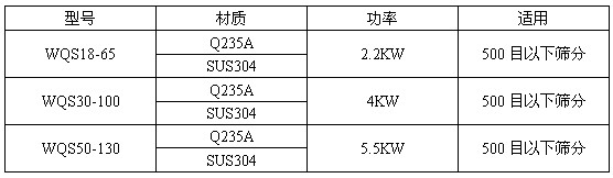 卧式气流筛技术参数