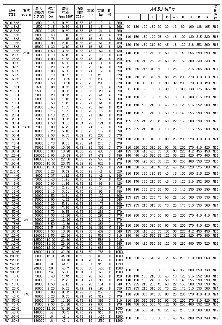 MV振动电机参数