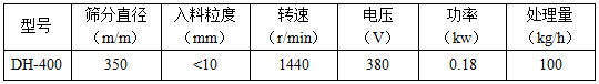 400型振动筛技术参数