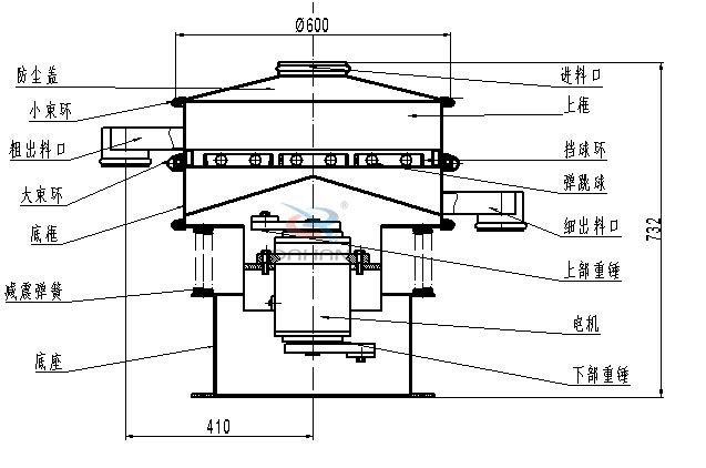 600mm振动筛结构图