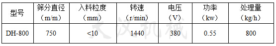 800型振动筛技术参数