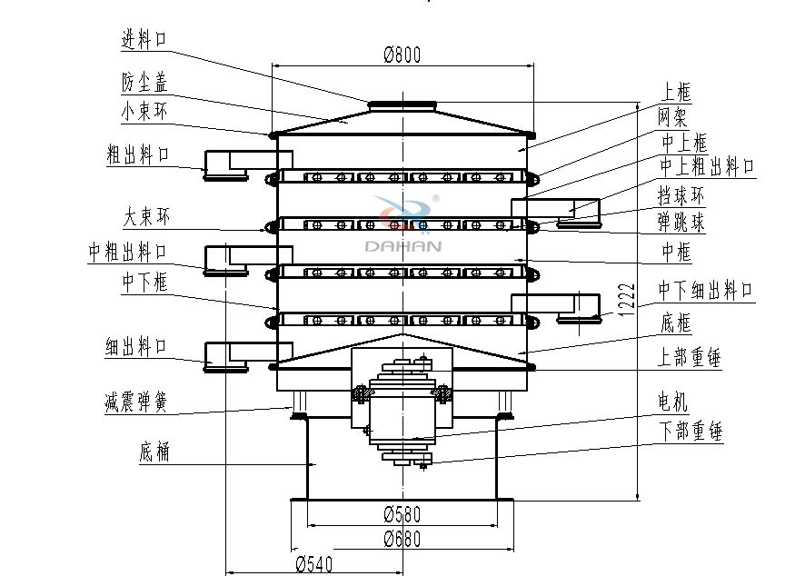 800型四层振动筛结构图