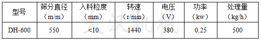 600型振动筛技术参数