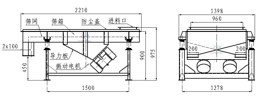 直线振动筛侧面结构图：筛网，筛箱，防尘盖，进料口，导力板，振动电机等。