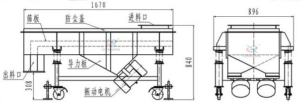 可升移动式直线振动筛结构：筛板，防尘盖，进料口，导力板，出料口，振动电机等