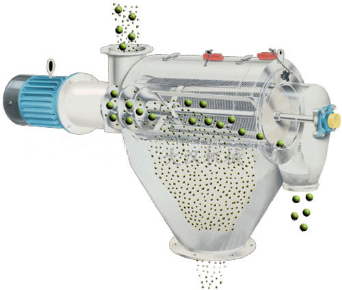 气旋筛用过网筒内风轮叶片使物料同时受离心力和旋风推进力，从而使物料喷射过网，利用筛网网孔的大小进行分级。