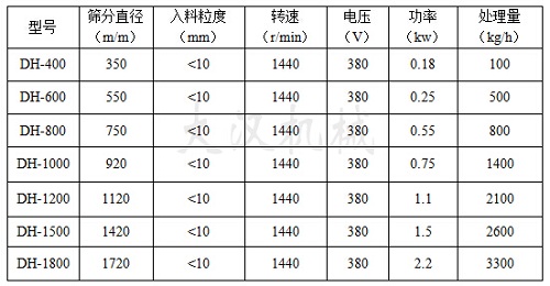 三次元振动筛技术参数