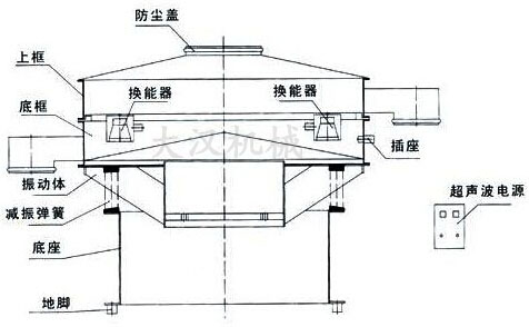 超声波振动筛结构图