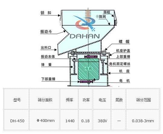 450型过滤筛外形参数