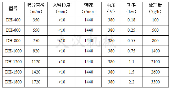 硅微粉振动筛技术参数