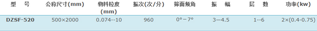 520直线振动筛技术参数