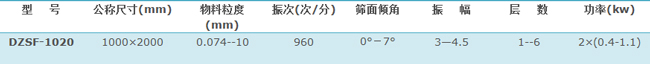 1020直线筛技术参数