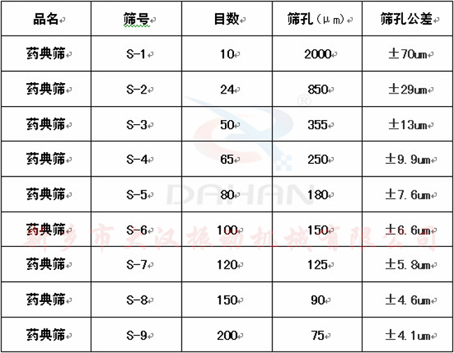 药典筛参数