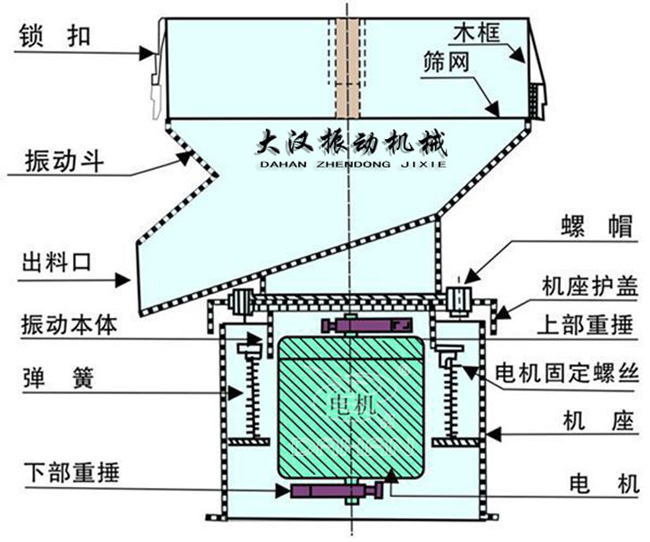 450型过滤筛示意图