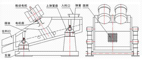 1235型矿用振动筛示意图