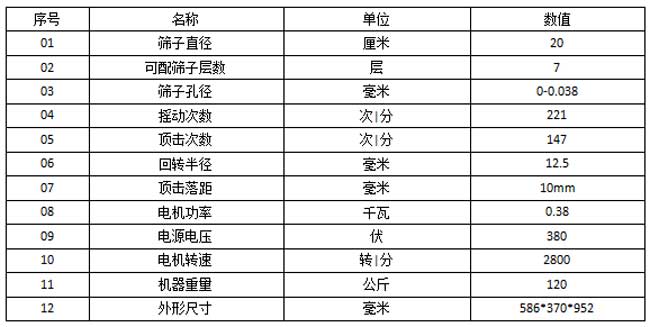 顶击式振筛机产品技术参数：筛子直径20cm可配筛子层数7层筛子孔径0-0.38回转半径12.5mm