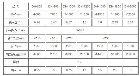 振动筛技术参数