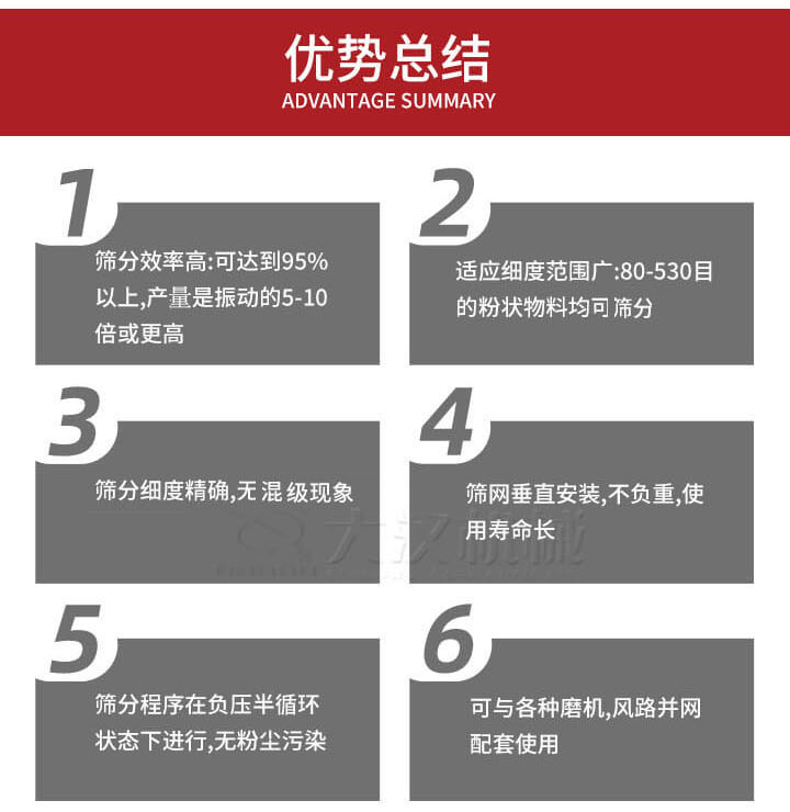 优势总结：1，适用细度范围广：80-530目的粉状物料军可筛分，2，筛分细度，无混级现象，3，筛网垂直安装，不负重，适用寿命长。4，筛分程序在负压版循环状态下进行，无粉尘污染。5，可与各种磨机，风路并网配套使用。