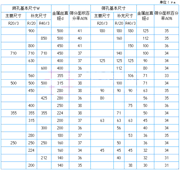 筛框规格表