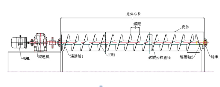 结构图