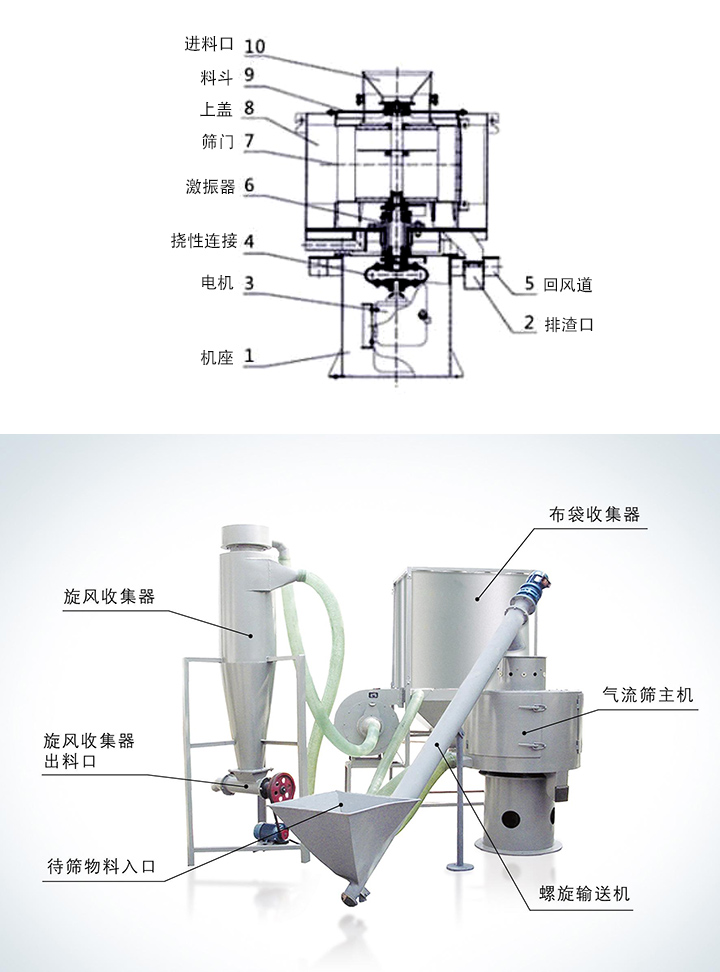 气流筛分机结构原理图