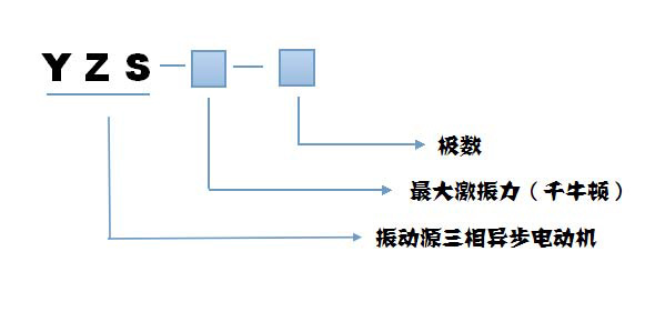 yzs振动电机规格型号说明