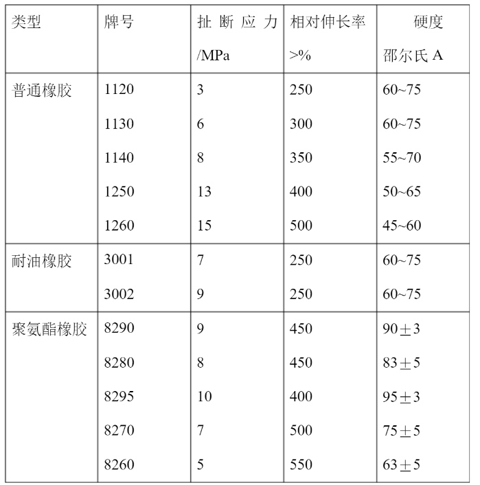 橡胶弹簧材料分类