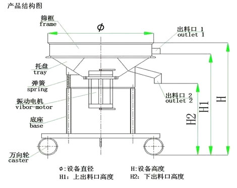 高频筛结构图