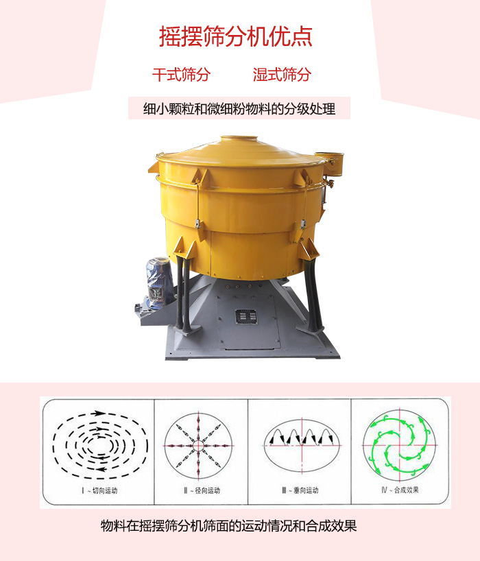 摇摆筛分机干式/湿式筛分机展示与运动轨迹图