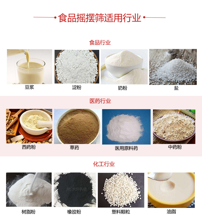 食品摇摆筛适用行业：食品，医药，化工等行业展示图