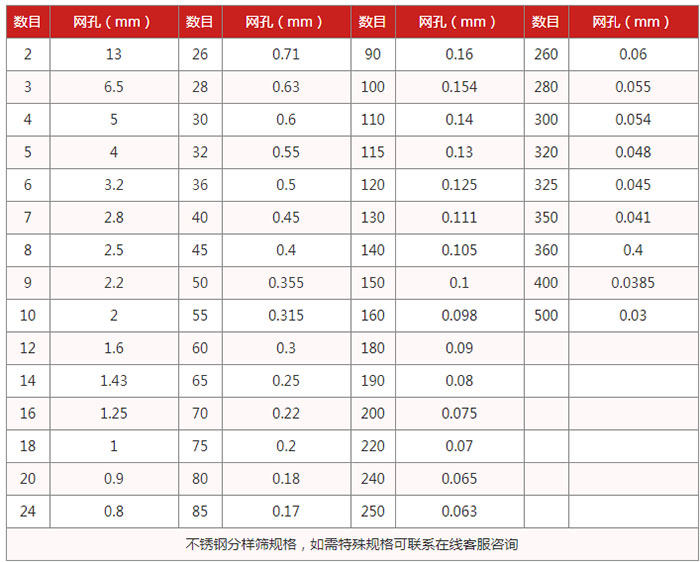 实验筛规格数目：2-500网孔：0.03-13