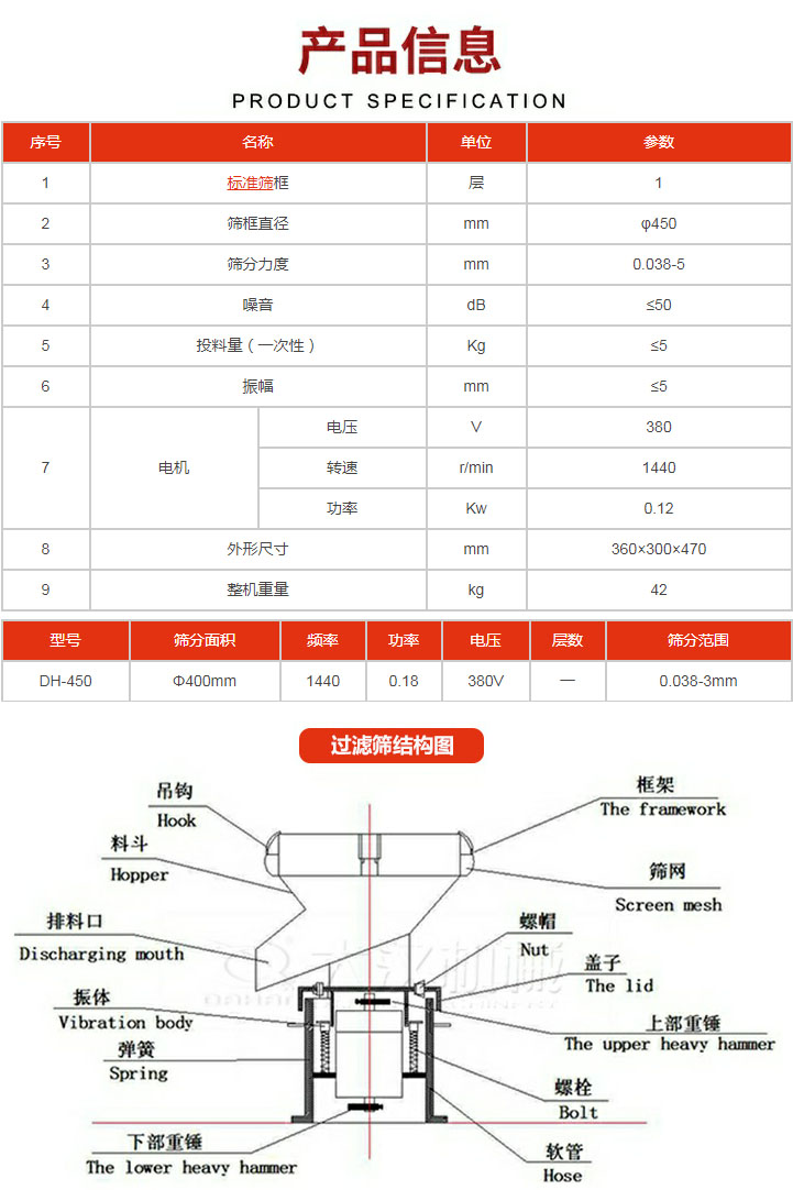 过滤筛技术参数。450过滤筛结构展示该产品主要有：吊钩，料斗，排料口，振体，弹簧，下部重锤，框架，筛网，螺帽盖子，上部重锤，螺栓，软管。