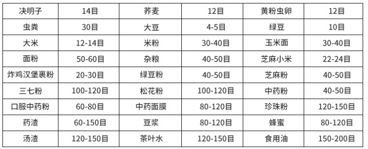 常见物料参考表，根据物料粗细选择筛框