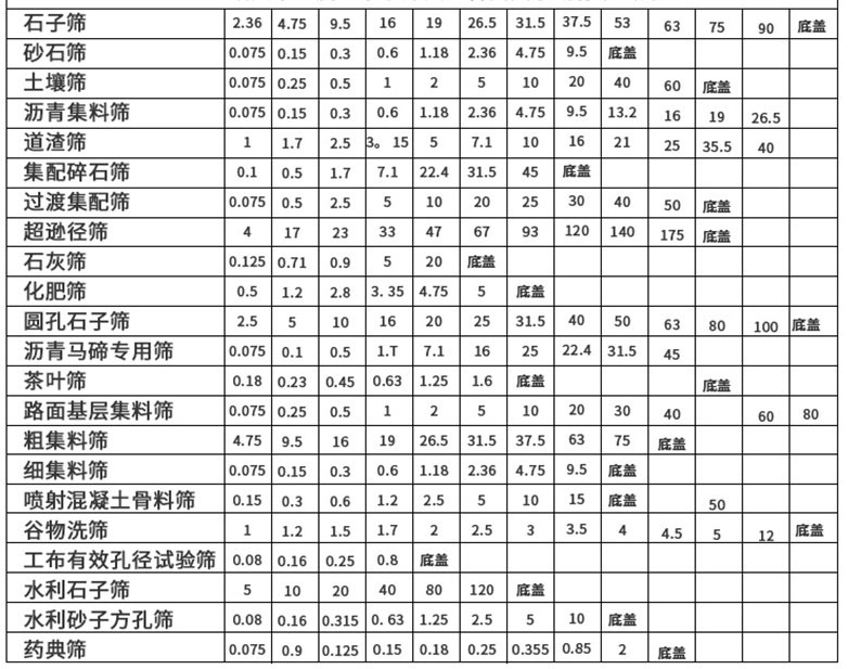 不同产品对应的套筛规格展示