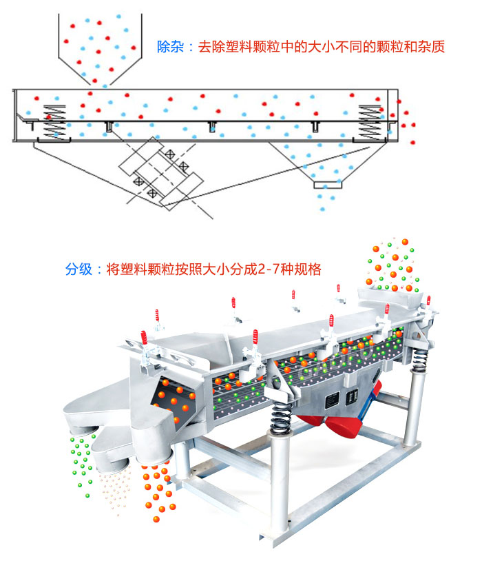 塑料颗粒振动筛有筛分和除杂的作用