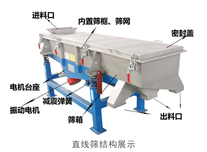 直线筛结构包括：进料口，网架装置（内部），减震装置，振动电机，收尘口，出料口，底部电机等。