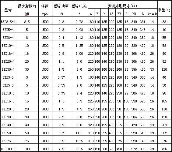 防爆振动电机技术参数