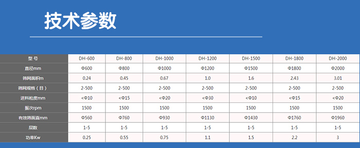 塑料振动筛技术参数