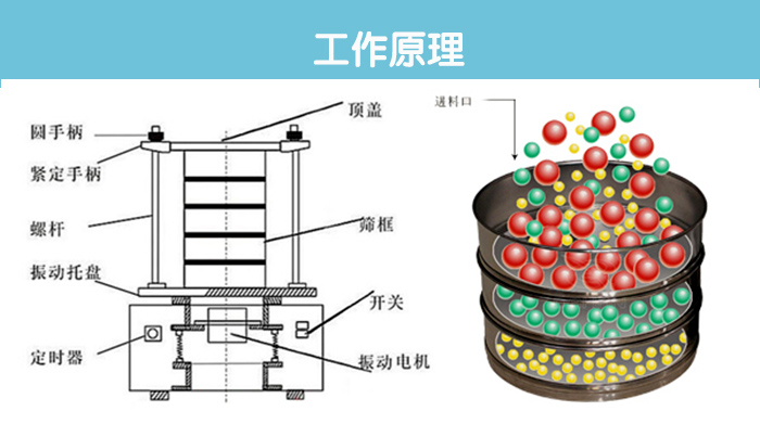 筛分工作原理