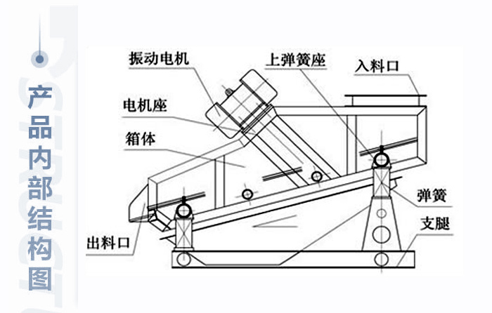 产品技术结构