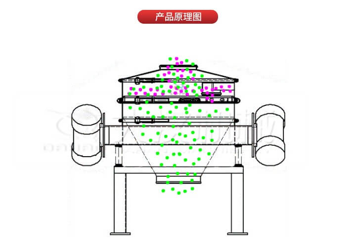 直排筛工作原理